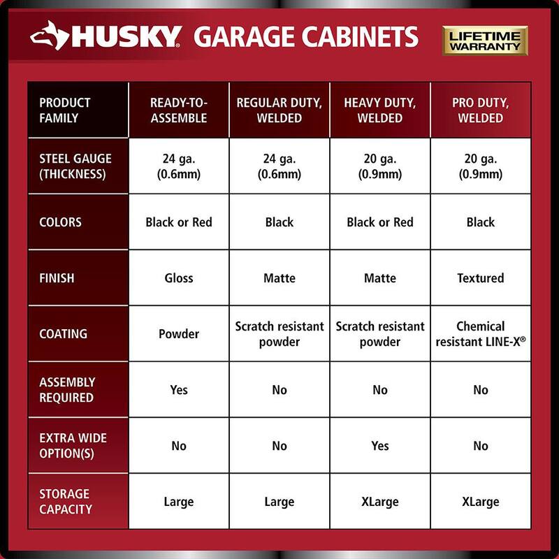 24-Gauge Steel Freestanding Garage Cabinet in Black N476414
