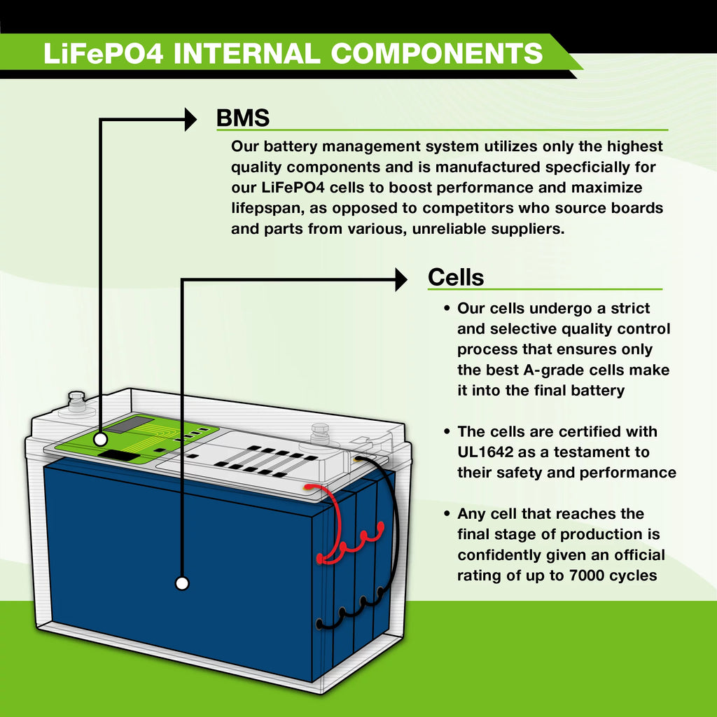 12V 12Ah Lithium LiFePO4 Deep Cycle Rechargeable Battery D13894