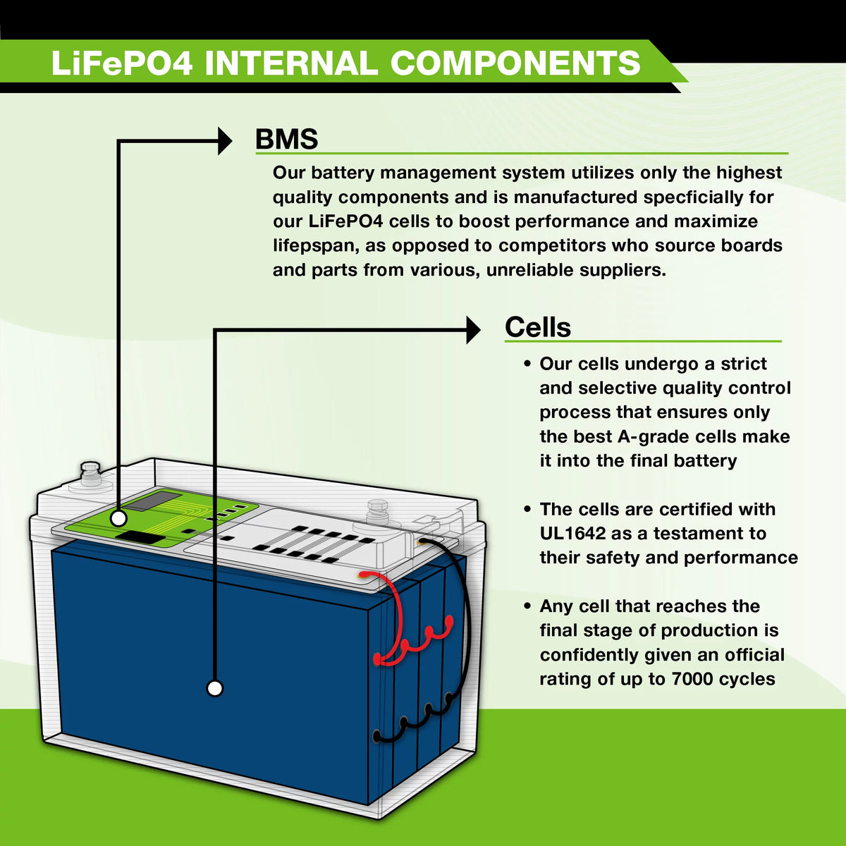 12V 12Ah Lithium LiFePO4 Deep Cycle Rechargeable Battery D13894