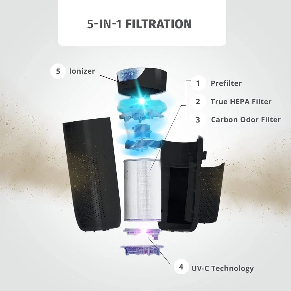 White 5-in-1 HEPA Tower Air Purifier N351531