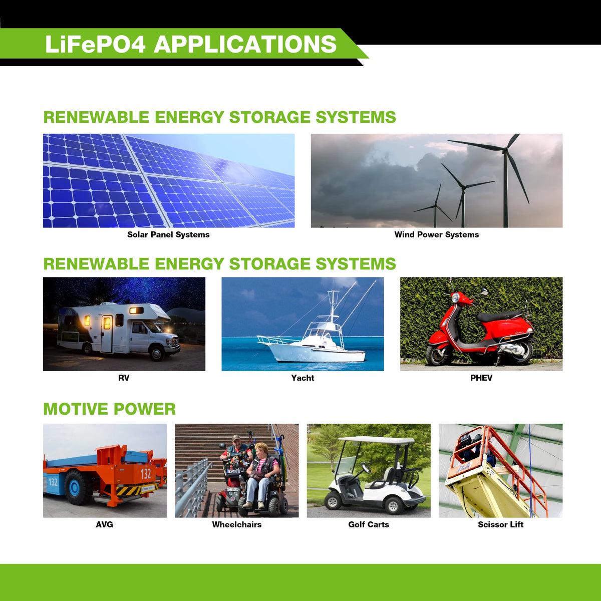 12V 12Ah Lithium LiFePO4 Deep Cycle Rechargeable Battery D13894