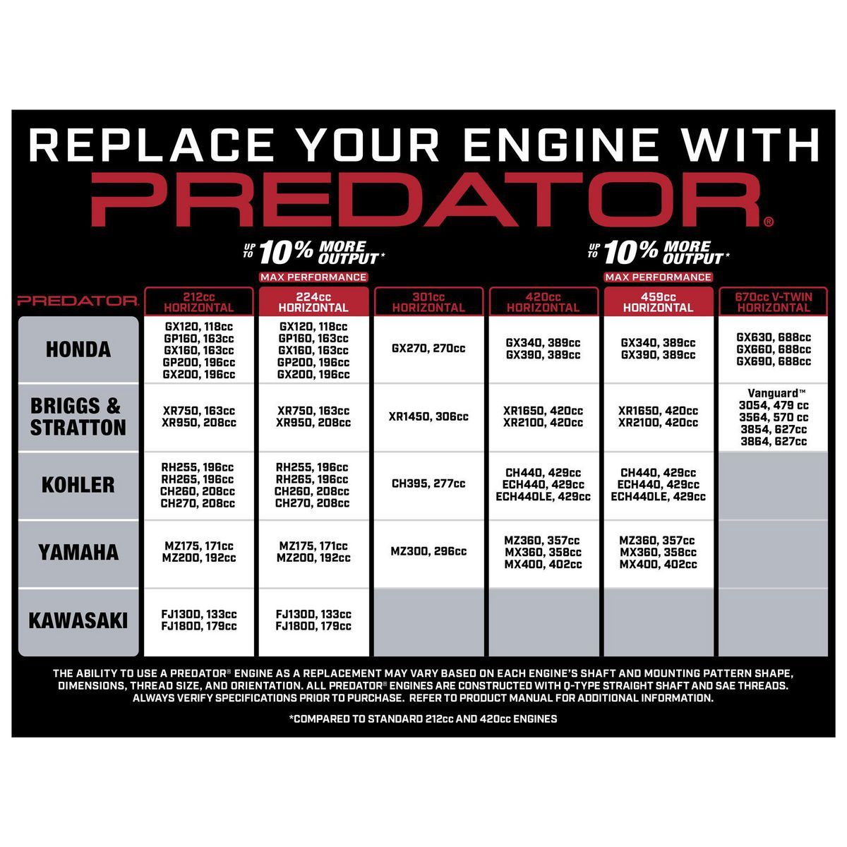 15.8 HP 459cc OHV Horizontal-Shaft Gas Engine A2081