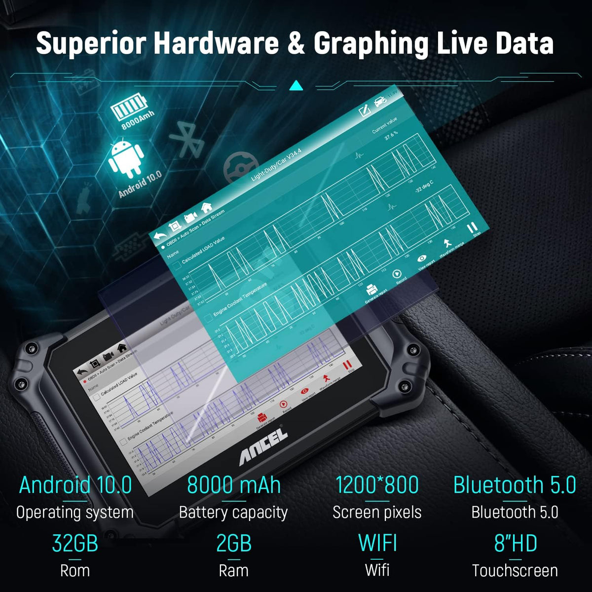 OBD2 All System Car Diagnostic Scanner C9100