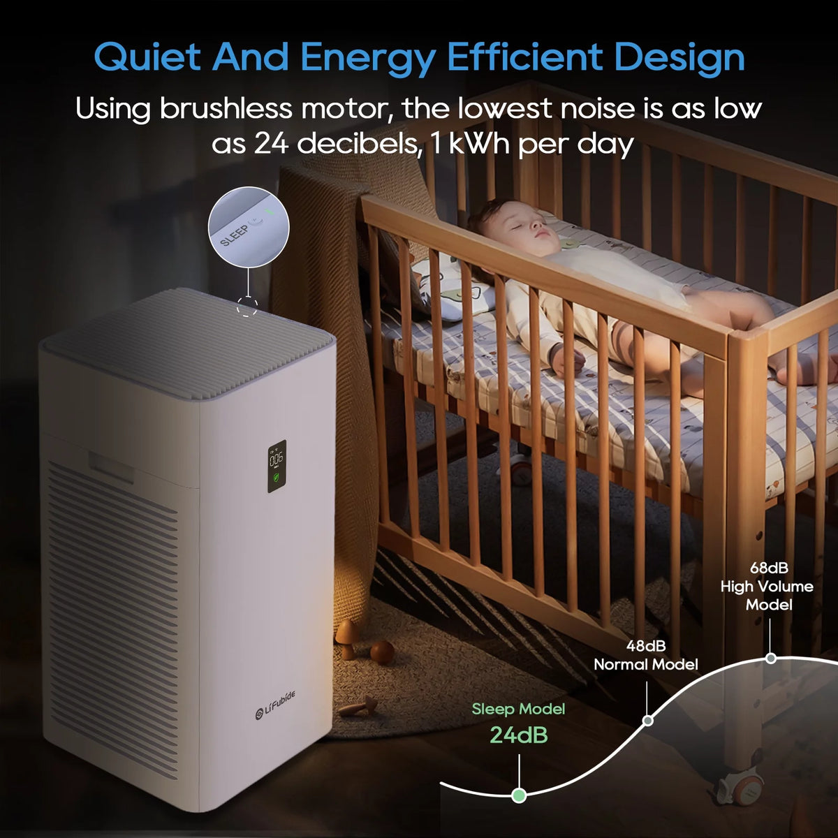 Large Room Air Purifier H13 True HEPA 4555 Sq.Ft Coverage 24dB Low Noise Smart Air Purifier H3052