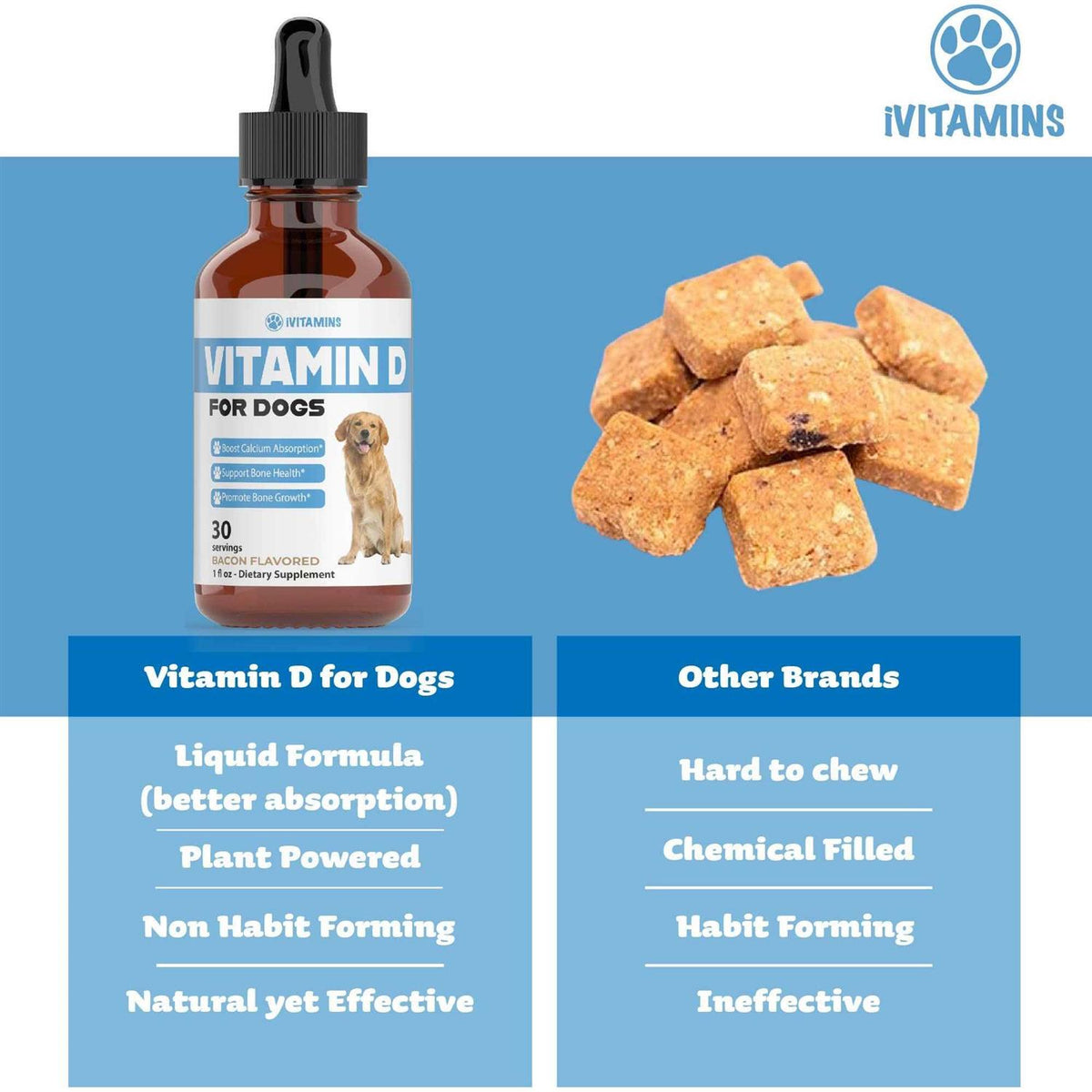 Vitamin D Supplements for Dogs E499611