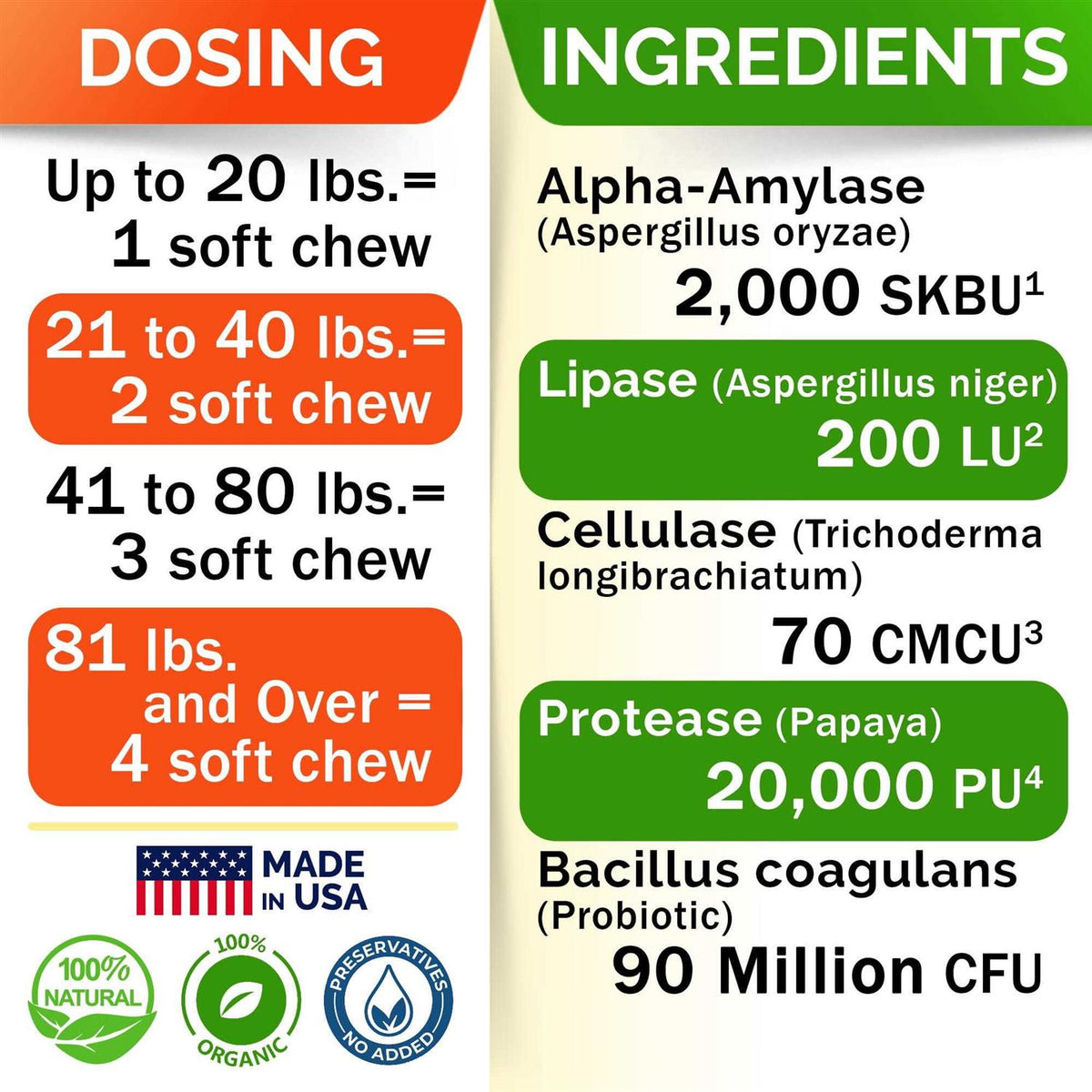 Probiotics for Dogs H2752