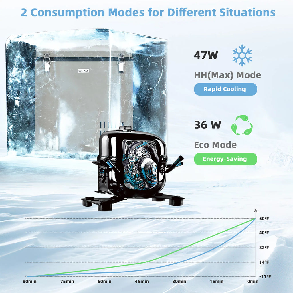 68 Quart Portable Car Refrigerator Freezer N7668