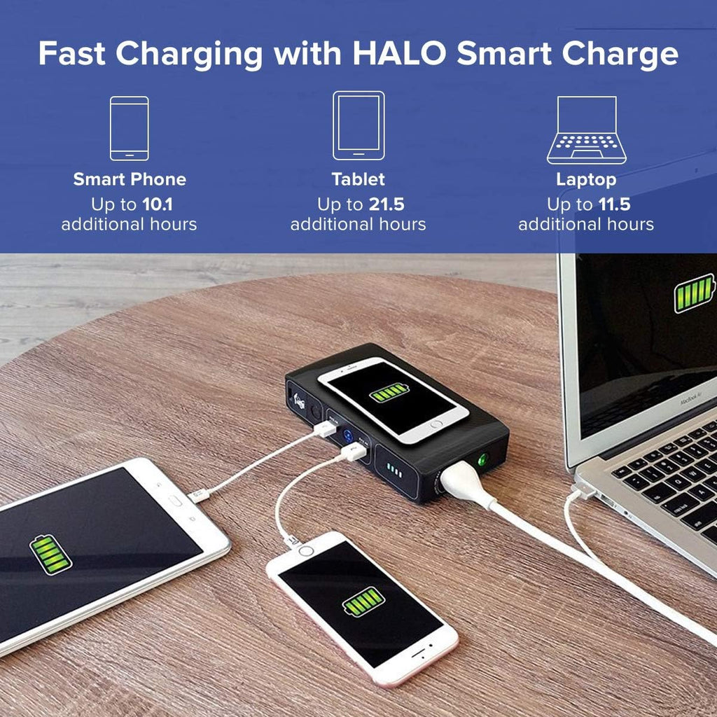 44400 mWh Portable Laptop Power Bank with AC Outlet and Car Charger X9291