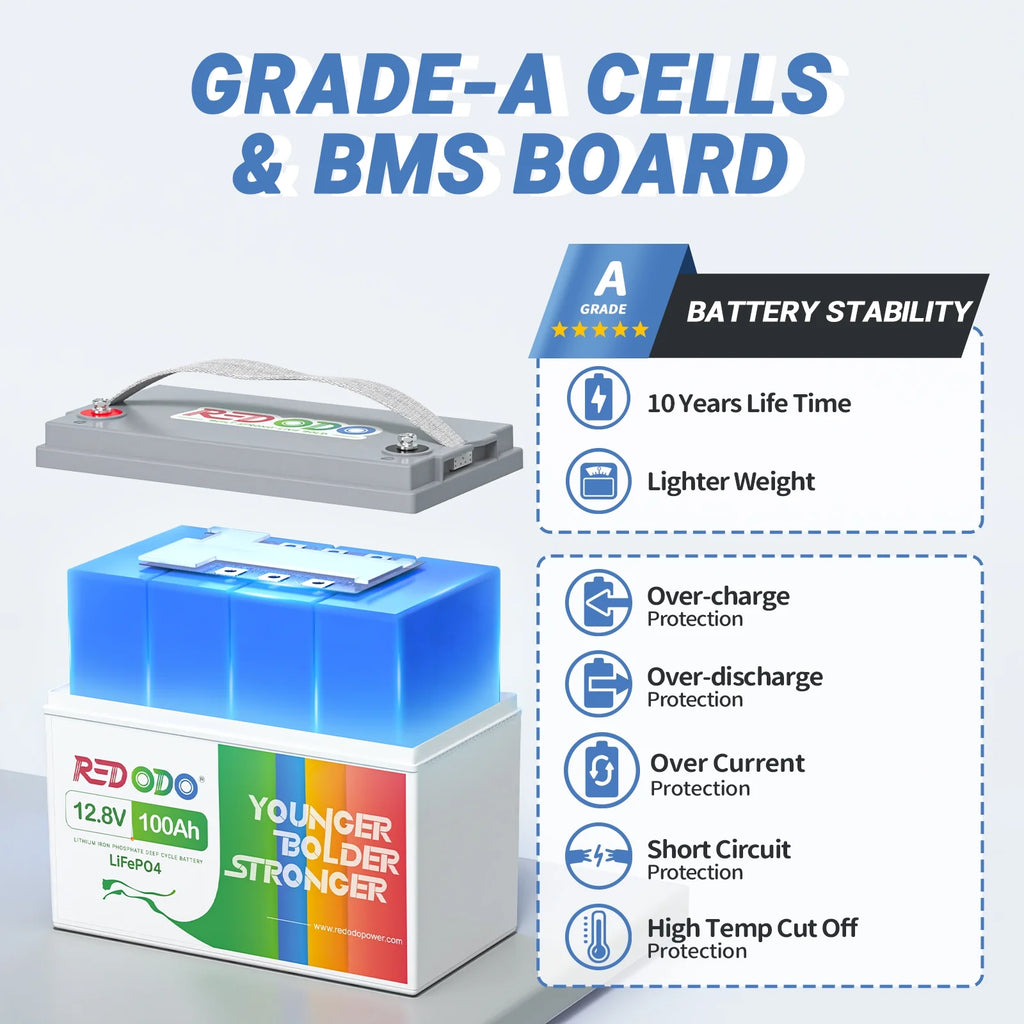 12V 100Ah LiFePO4 Deep Cycle Lithium Battery with 100A BMS B38312
