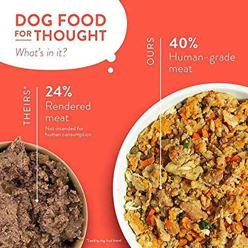 Human-Grade Dog Food Pouch X41360