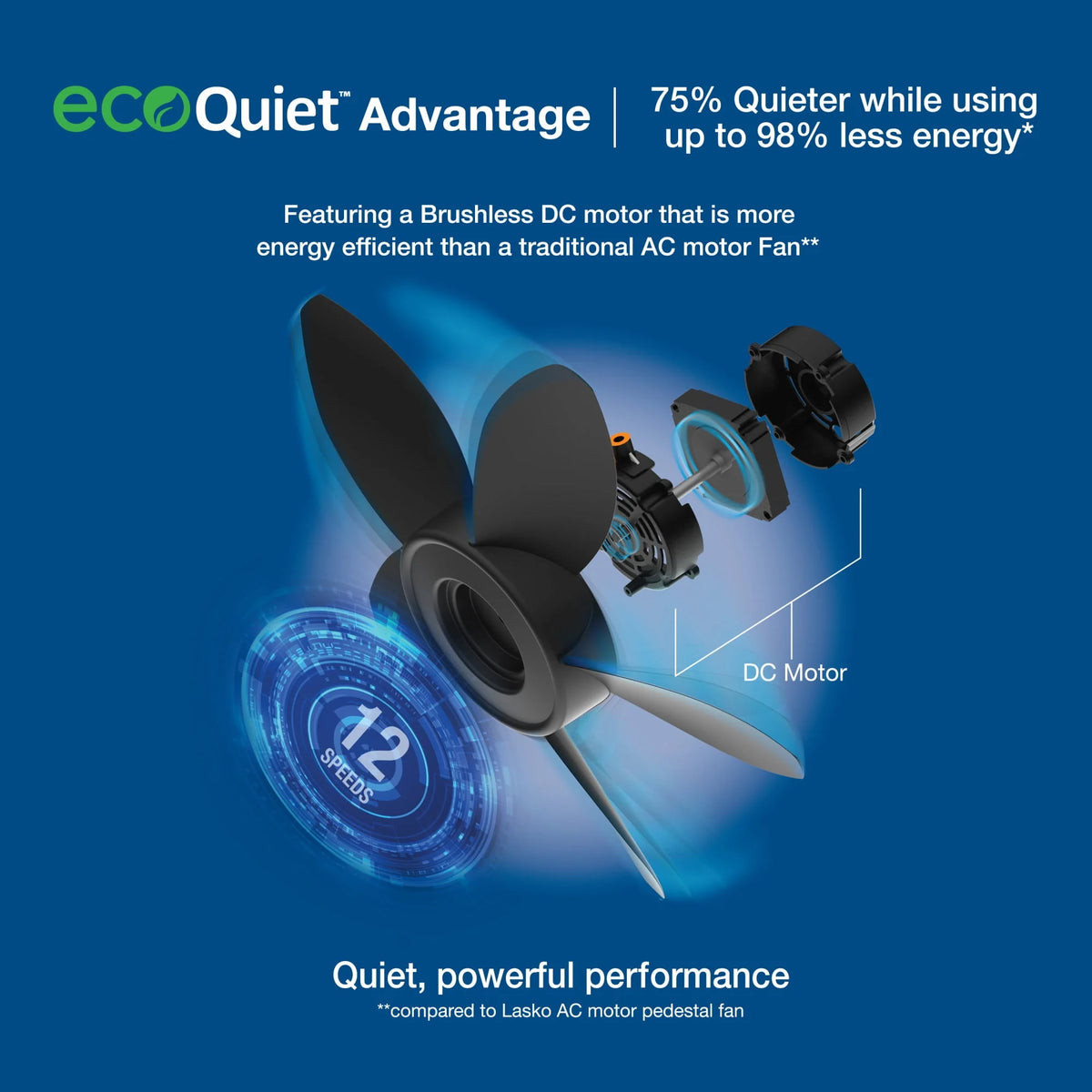 Black Pedestal Fan Q6912
