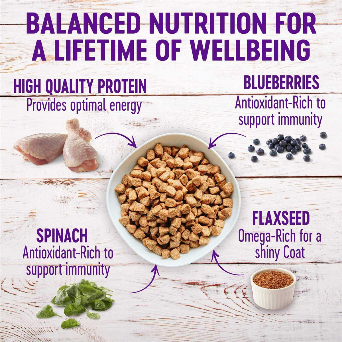 Healthy Weight Chicken Peas Recipe Dry Dog Food R51264