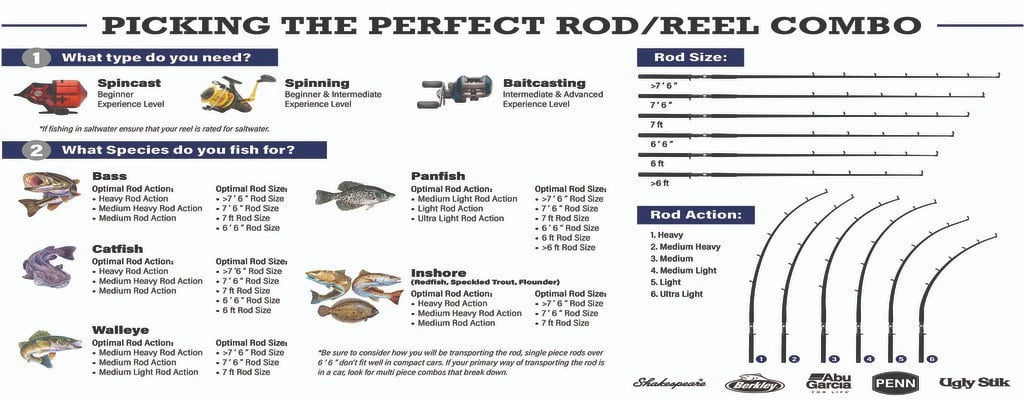 8' Two Piece Trout Rod E4279