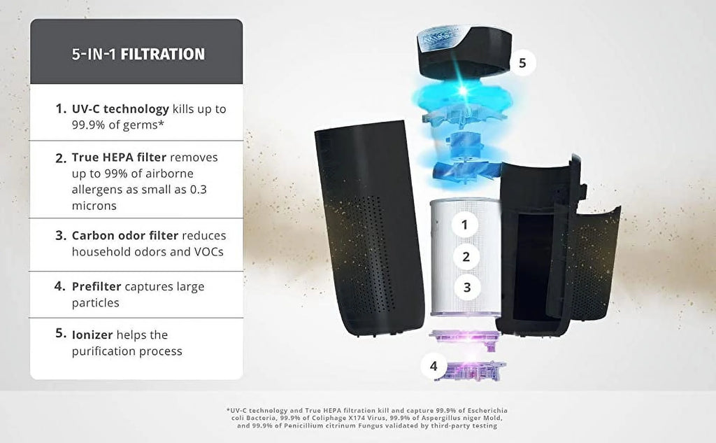White 5-in-1 HEPA Tower Air Purifier N351531
