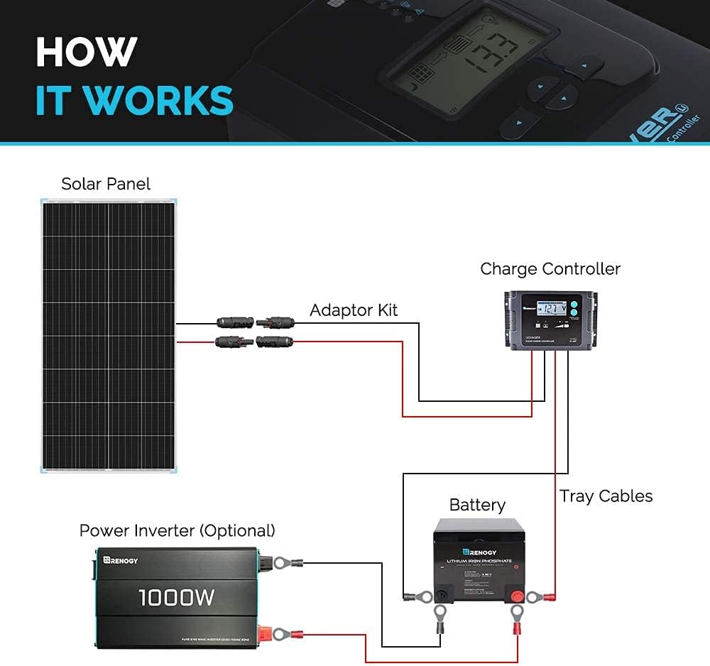 175 Watt 12 Volt Monocrystalline Solar Panel Q4734