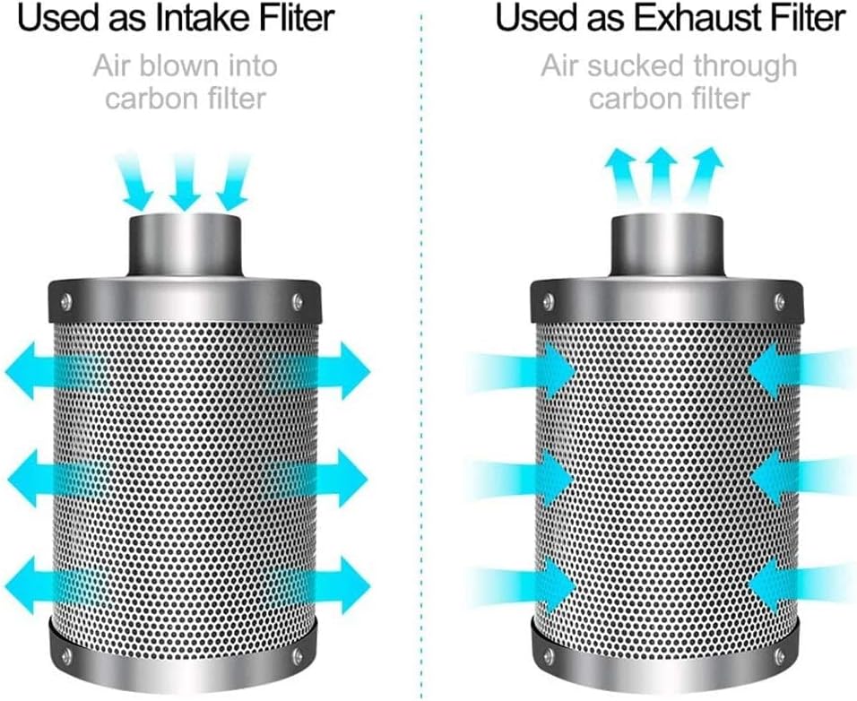 6 Inch 294 CFM Inline Fan with Carbon Filter and Ducting A46073