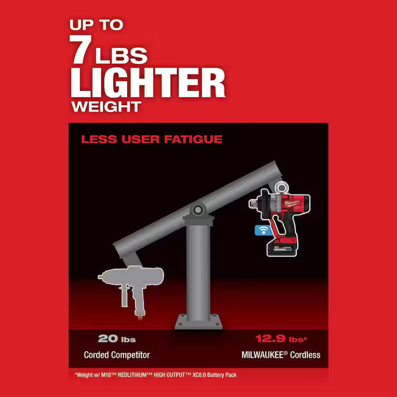 18V Lithium-Ion Brushless Cordless 1 in. Impact Wrench with Friction Ring V683