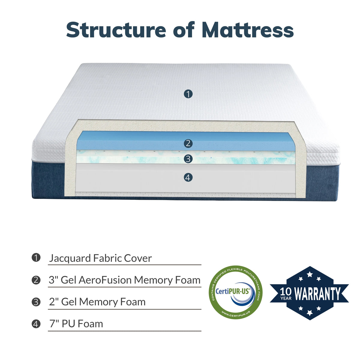 12 inch Cooling Gel Memory Foam Full Size Mattress Z429076