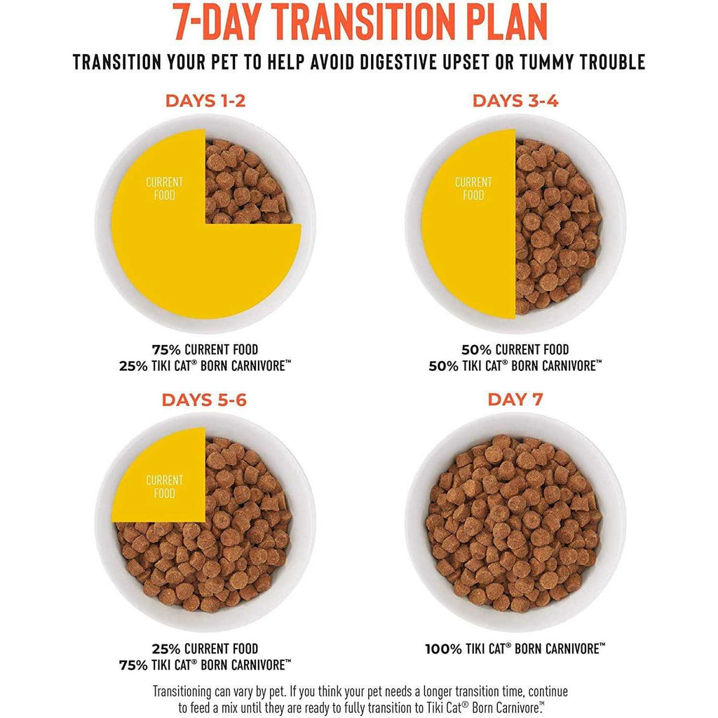 Chicken & Egg Dry Food K743415