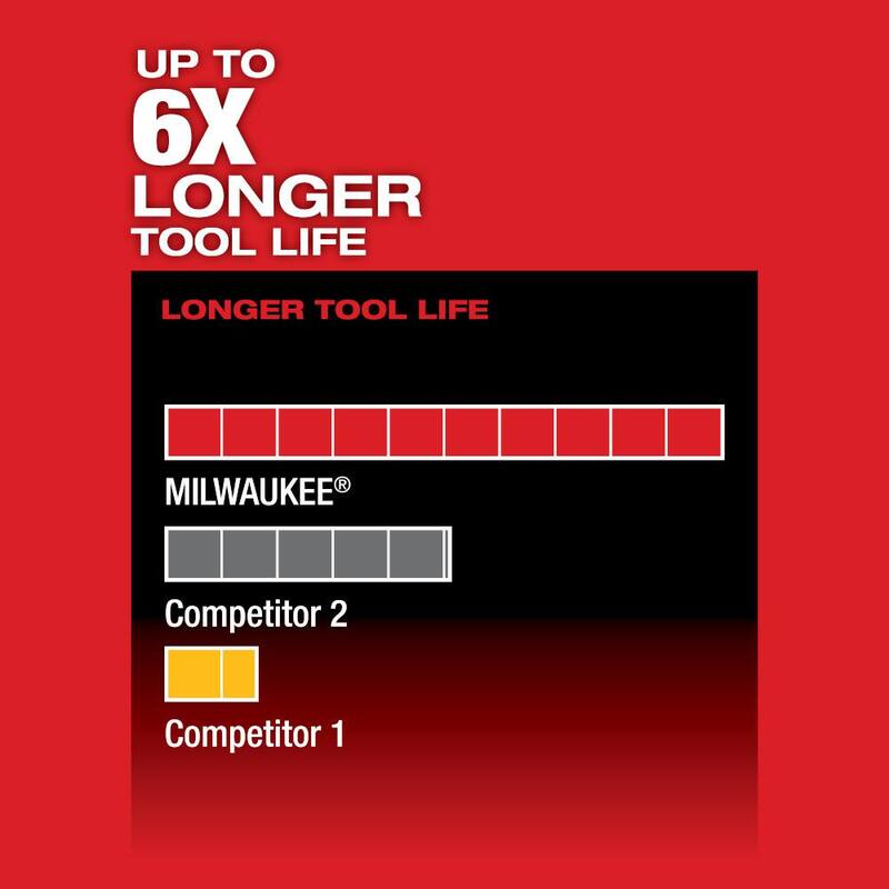 12V Lithium-Ion Brushless Cordless Reciprocating Saw Kit with 3/8 in. Ratchet Y738458