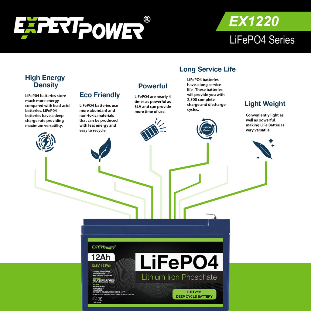 12V 12Ah Lithium LiFePO4 Deep Cycle Rechargeable Battery D13894
