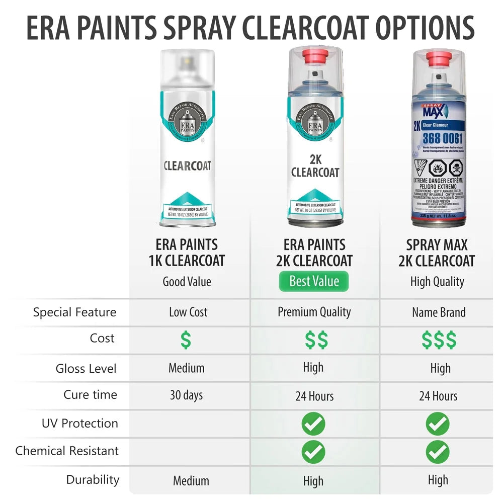 Light Sage Metallic Aerosol Spray Touch Up Paint Clearcoat Primer and Prep Kit X262177
