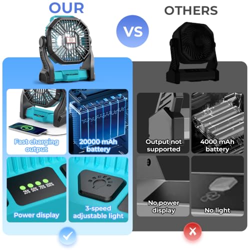 Portable Camping Fan with LED Lantern R346701