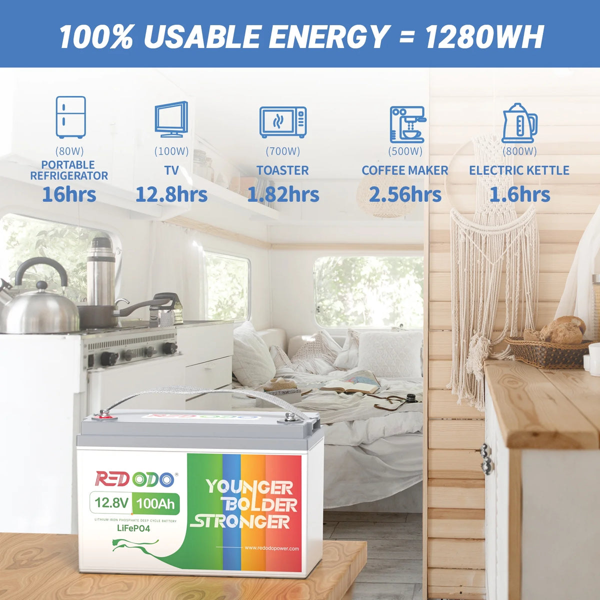 12V 100Ah LiFePO4 Deep Cycle Lithium Battery with 100A BMS B38312