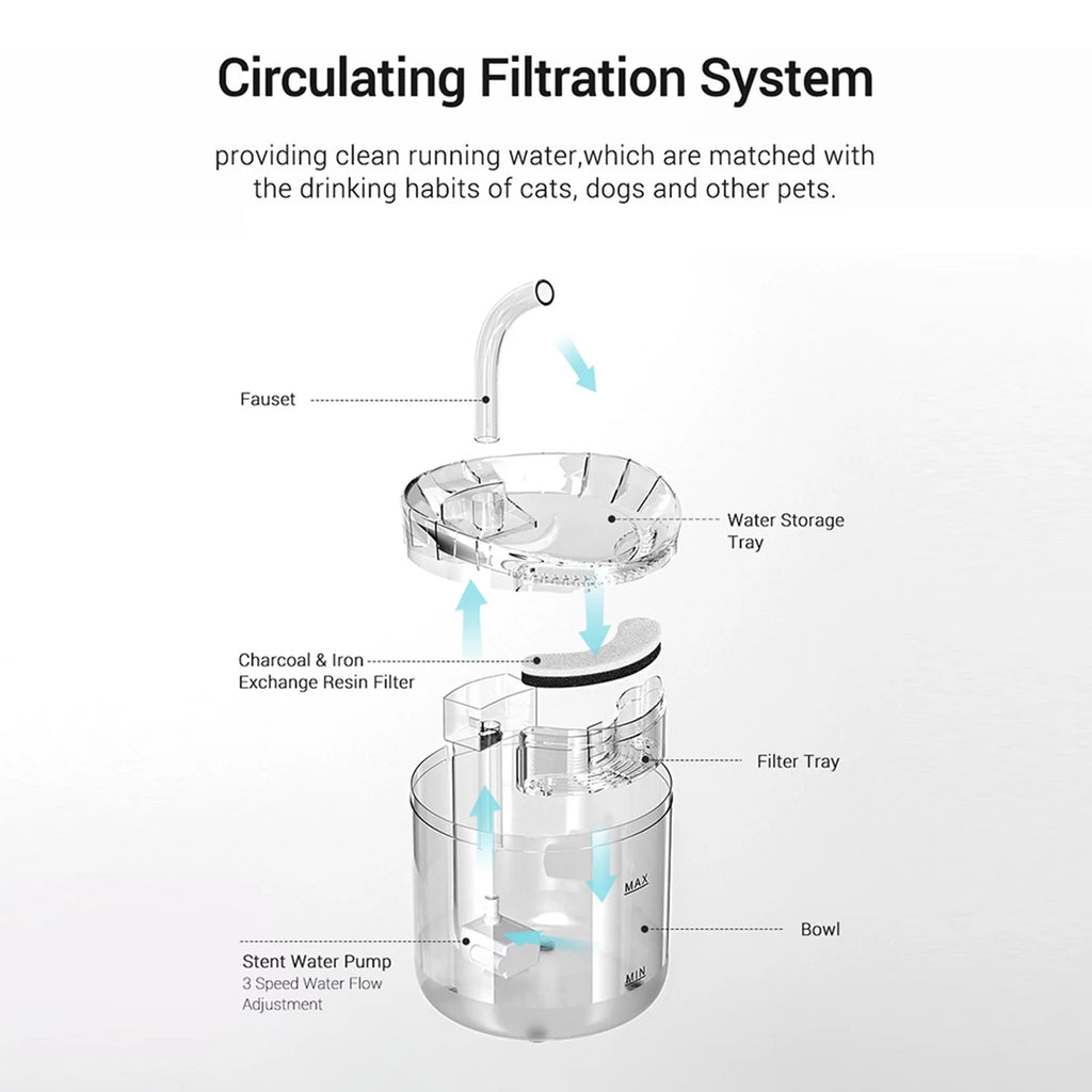 2L Automatic Pet Water Fountain P859745