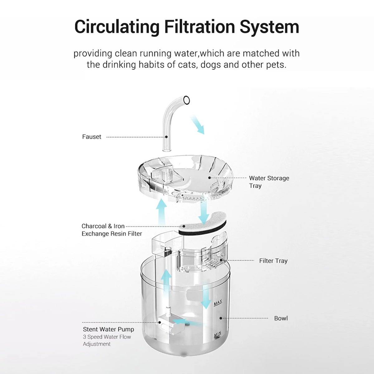 2L Automatic Pet Water Fountain P859745